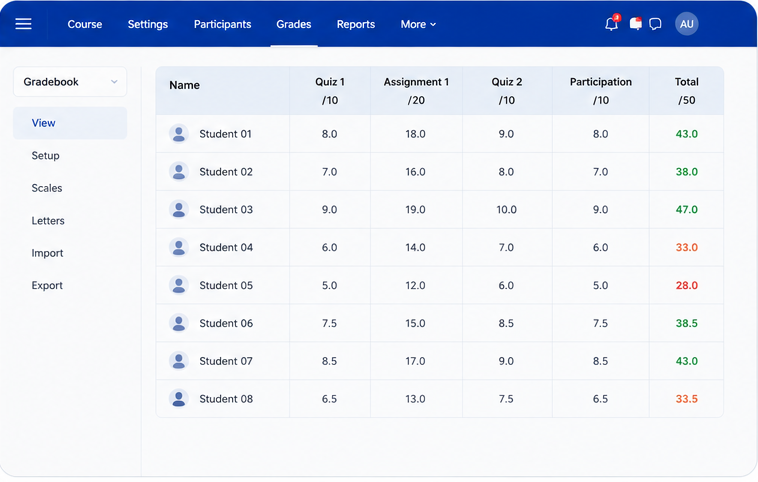 moodle-gradebook